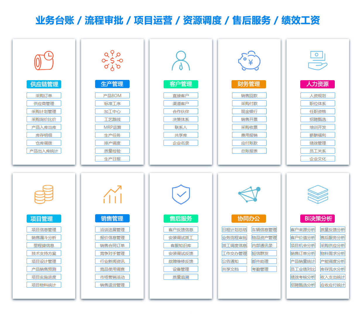 杭州PDM:产品数据管理系统